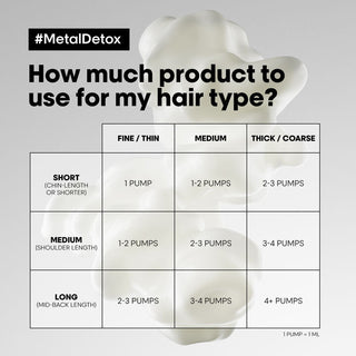 L’Oréal Professionnel Metal Detox Leave-In Cream 100ml