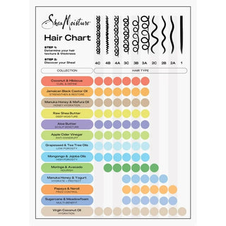 Shea Moisture Coconut & Hibiscus Hydrating Hair Mask Frizz Control 326g