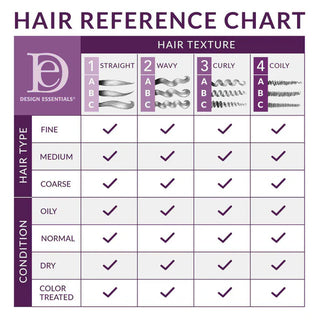 Design Essentials Almond & Avocado Detangling Leave-In Conditioner 350g/12oz