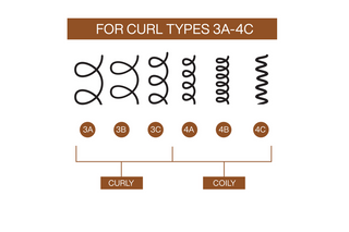 Redken All Soft Mega Curls HydraMelt Leave-In Conditioner 150ml